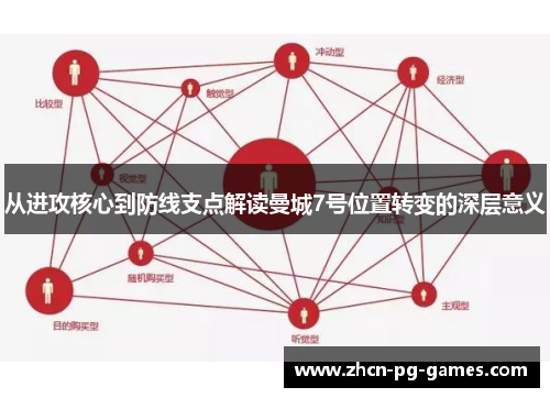 从进攻核心到防线支点解读曼城7号位置转变的深层意义 从进攻核心到防线支点解读曼城7号位置转变的深层意义