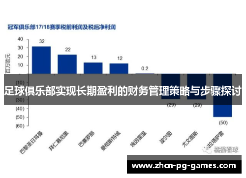 足球俱乐部实现长期盈利的财务管理策略与步骤探讨