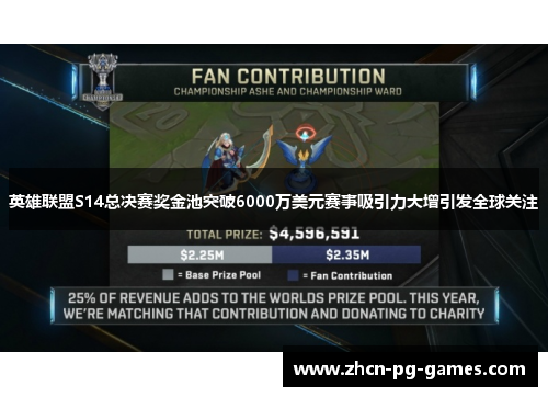 英雄联盟S14总决赛奖金池突破6000万美元赛事吸引力大增引发全球关注 英雄联盟S14总决赛奖金池突破6000万美元赛事吸引力大增引发全球关注